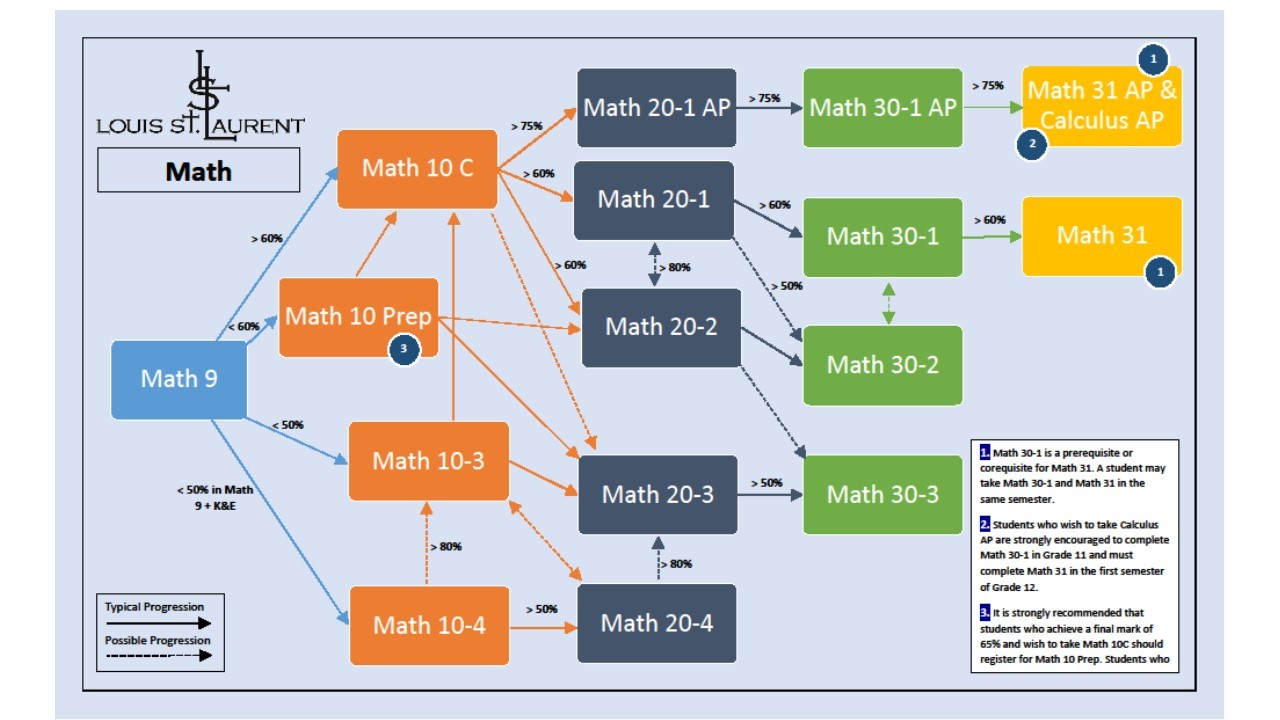 Math Sequencing for website Dec 20 2023
